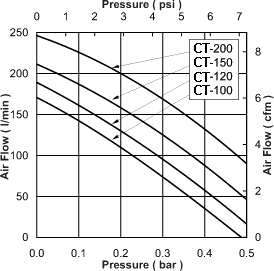 Line Air Pumps perfcurve