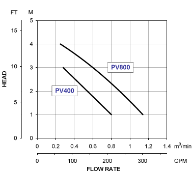 PV_Curve 